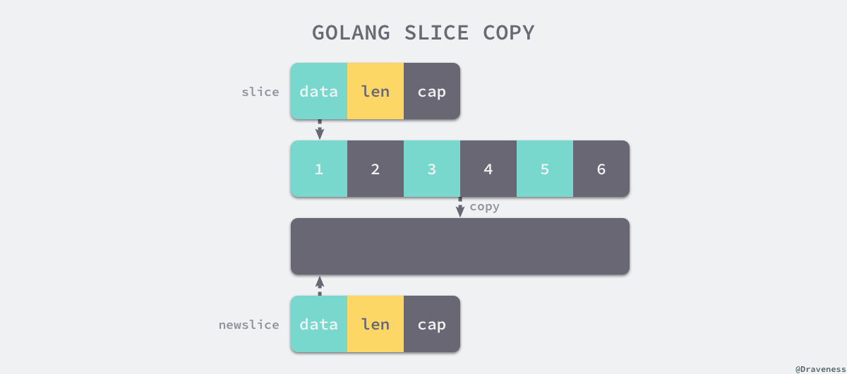 golang-slice-copy