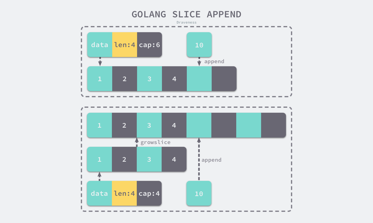 golang-slice-append